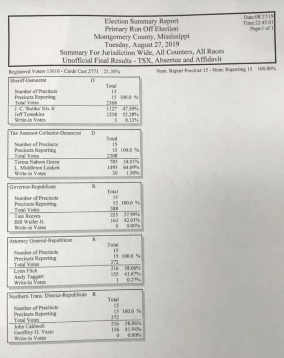 Montgomery County, Mississippi